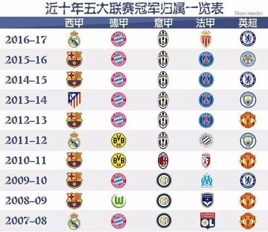 以最佳状态